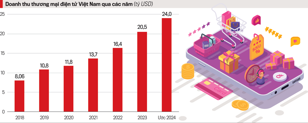 Thương mại điện tử 2025: Khi AI lên ngôi, doanh nghiệp Việt cần làm gì để không bị tụt hậu?